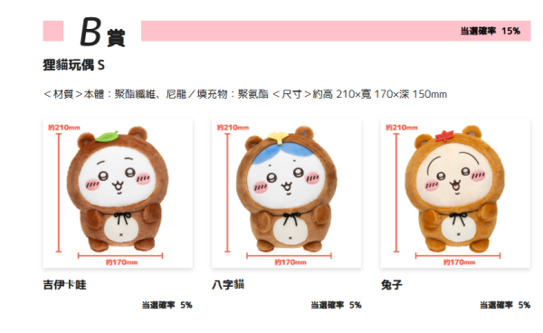 Chiikawa狸貓一番賞8.18登場！必中狸貓造型毛公仔！附抽選詳情 