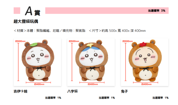 Chiikawa狸貓一番賞8.18登場！必中狸貓造型毛公仔！附抽選詳情 