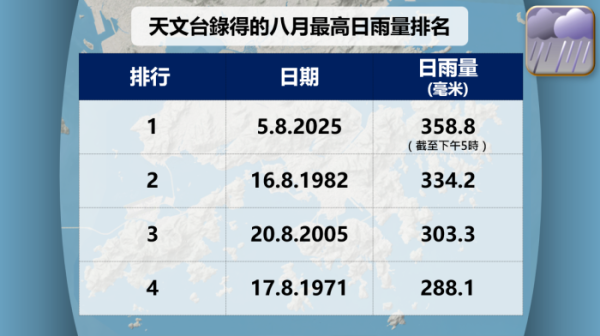 打風？天文台AI模式料低壓區進入南海 美國GFS預測下周1日最接近香港