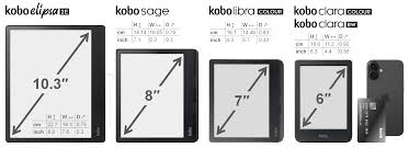【電子書閱讀器哪個好？】電子書閱讀器推薦Kindle、BOOX、Kobo千幾元起入手