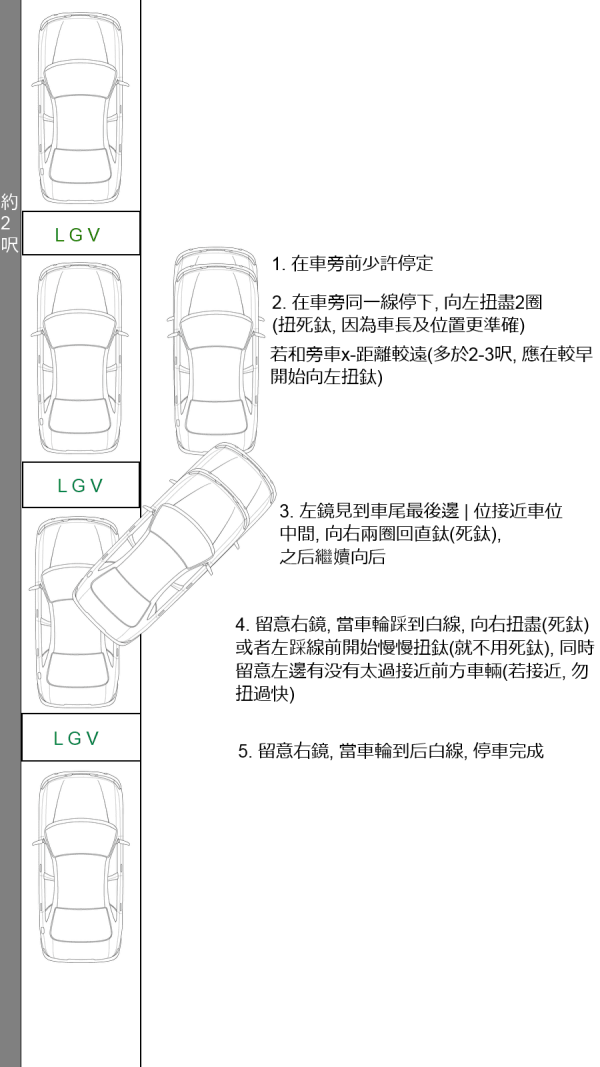 【泊車攻略】L位、S位泊車技巧全解構 新手必讀8個 Q&A秒變泊車達人