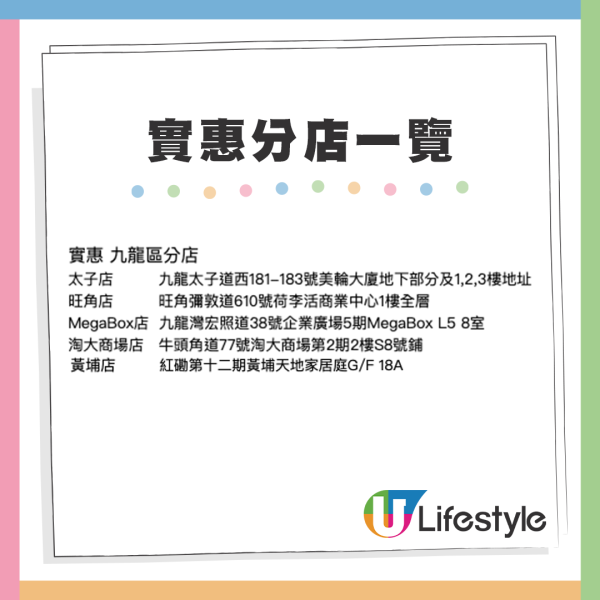 目前實惠各區分店數目一覽 - 九龍區。