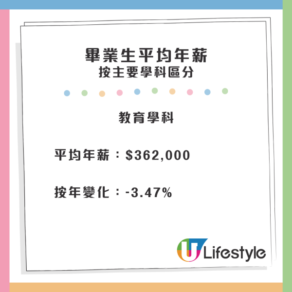 最新數據：八大畢業生平均年薪32.9萬元！7.4%人不求職或離港 呢間大學最多人「躺平」？