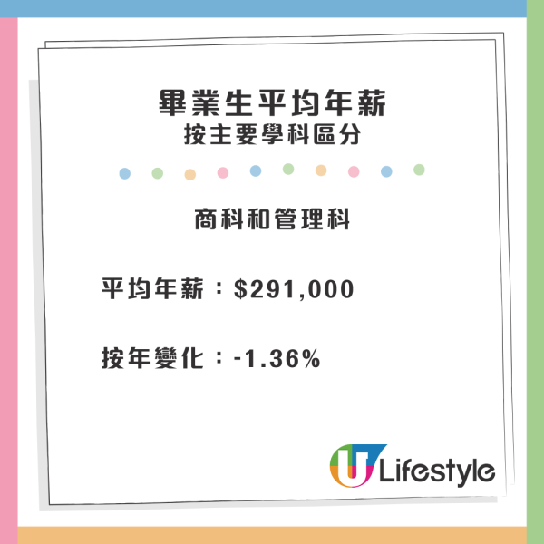最新數據：八大畢業生平均年薪32.9萬元！7.4%人不求職或離港 呢間大學最多人「躺平」？