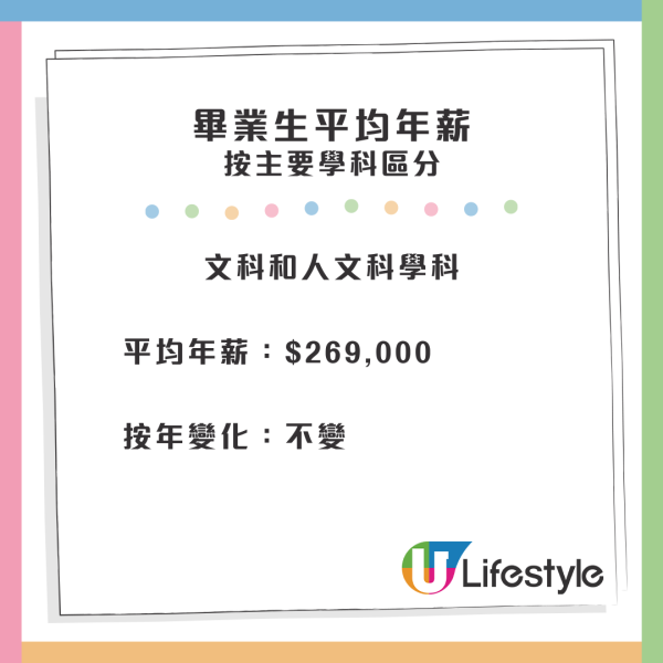 最新數據：八大畢業生平均年薪32.9萬元！7.4%人不求職或離港 呢間大學最多人「躺平」？