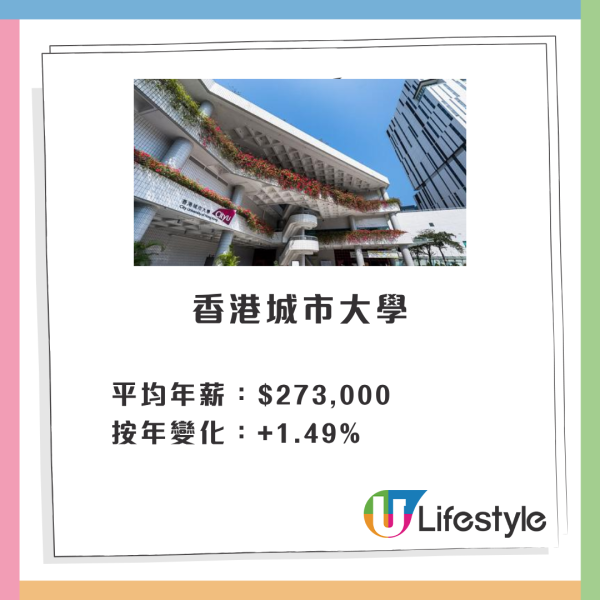 最新數據：八大畢業生平均年薪32.9萬元！7.4%人不求職或離港 呢間大學最多人「躺平」？