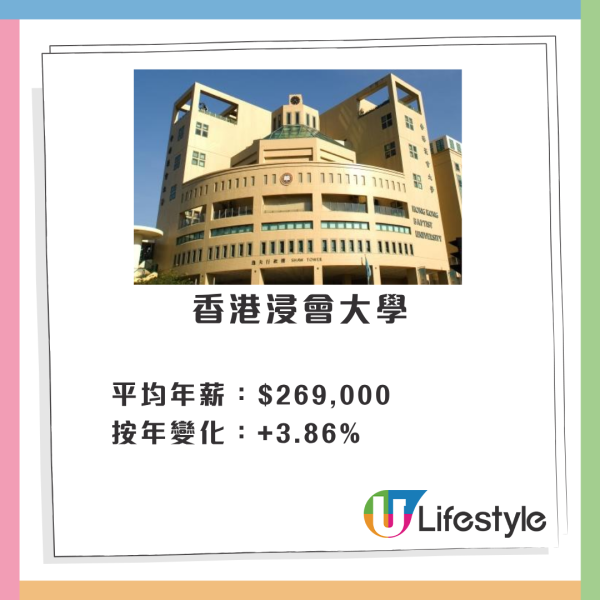 最新數據：八大畢業生平均年薪32.9萬元！7.4%人不求職或離港 呢間大學最多人「躺平」？