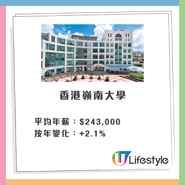最新數據：八大畢業生平均年薪32.9萬元！7.4%人不求職或離港 呢間大學最多人「躺平」？
