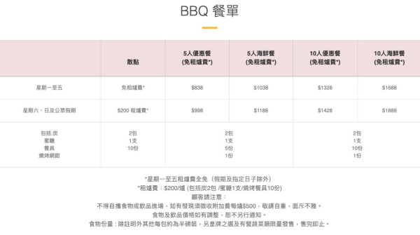 燒烤場推介｜全港逾12大燒烤場推薦 大美督/白石/大欖BBQ任食$148起