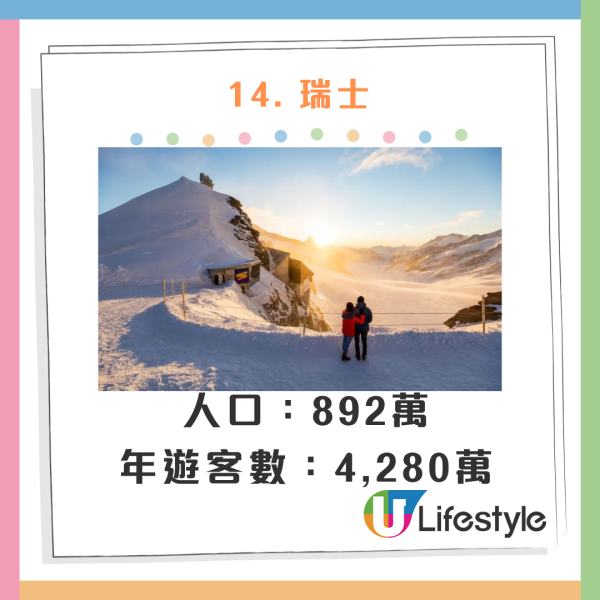 全球十大危險自拍國家排行榜！第一名傷亡事件遠超其他國家 