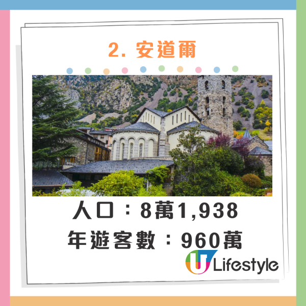 全球十大危險自拍國家排行榜！第一名傷亡事件遠超其他國家 