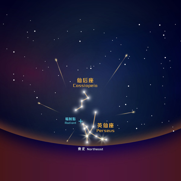 英仙座流星雨8.12晚上迎來高峰期！2025下半年不可錯過的4場流星雨