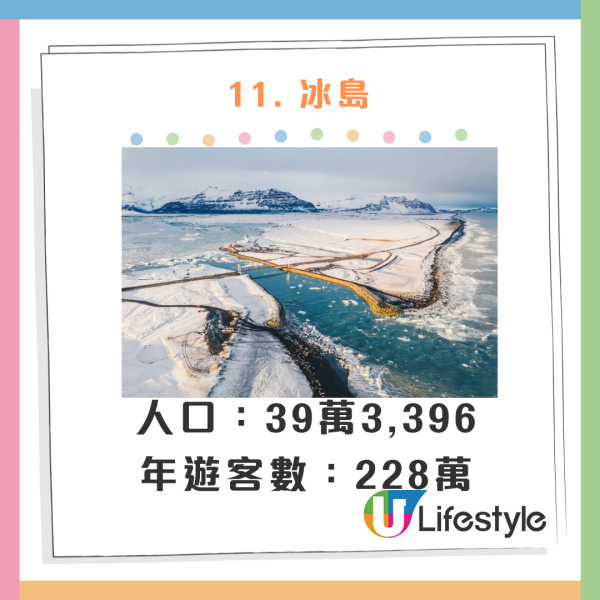 全球十大危險自拍國家排行榜！第一名傷亡事件遠超其他國家 