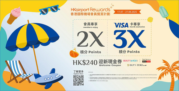 食勻機場超過60間人氣餐廳 有機會贏價值萬機票禮券！用埋VISA消費賺取3倍積分！ 