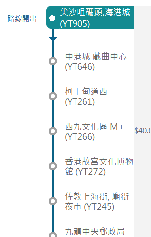 港人龍翔道嘆開篷落日飛車！香港另類浪漫好去處獲讚：有種拍MV嘅感覺