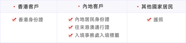 港元定存2025｜本地銀行10厘高息港元定存！迎新大派加息券 3個月利率有咁多？