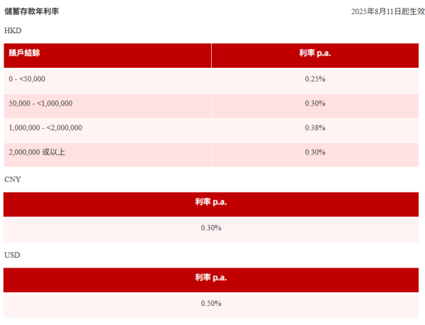 儲蓄存款年利率