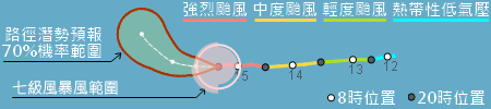 打風｜楊柳升格「颱風」最新4大重點威脅性高？專家：結構扎實有增強趨勢