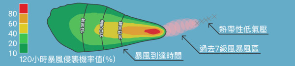 打風｜楊柳升格「颱風」最新4大重點威脅性高？專家：結構扎實有增強趨勢