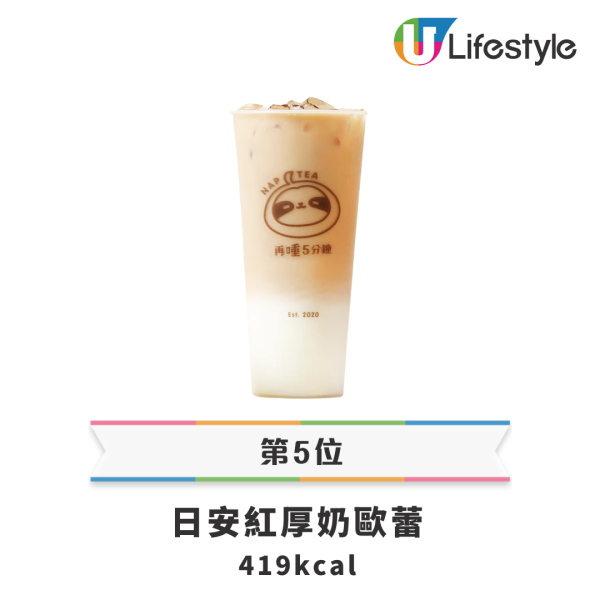 再睡5分鐘12款飲品卡路里排行榜 最高熱量=2.6碗飯 附飲用健康貼士