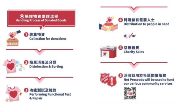 中電電磁爐舊換新計劃2025免費領$300電子現金券！附15個救世軍捐贈點