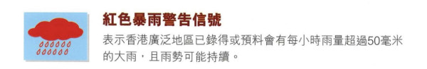香港曾有「綠雨」暴雨警告信號？30年從未使用原因曝光天文台解釋分級制