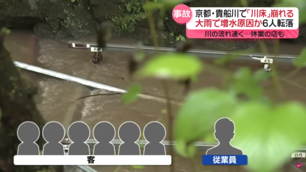 京都貴船川知名「川床」倒塌！ 6名用餐顧客墮河 幾乎被沖走 