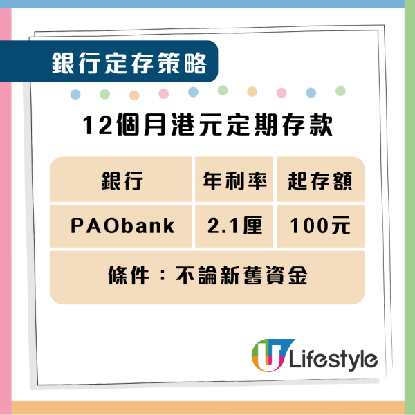 港元定存策略｜ 近30間銀行港元定存合集 最高 20 厘