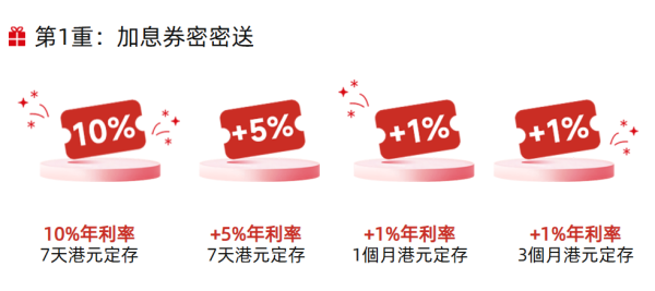 港元定存策略｜ 近30間銀行港元定存合集 最高 20 厘