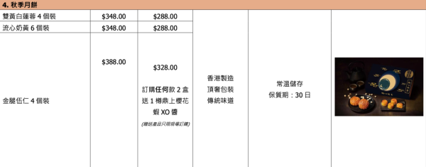 美食博覽2025｜首日直擊！優惠率先睇 10大必試熟食小吃+必搶$1貨盤點