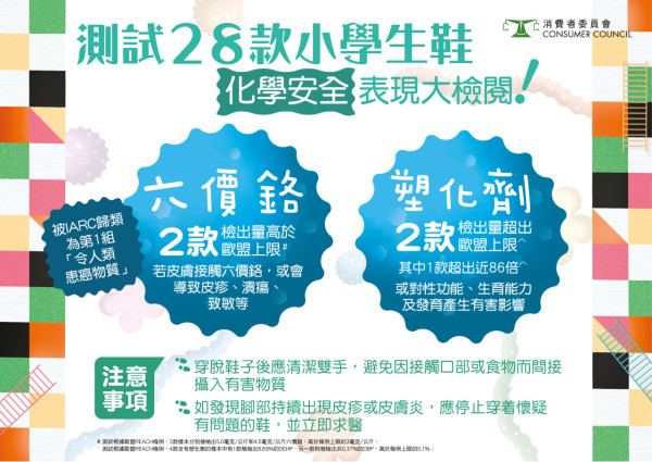 （圖片來源︰消委會）