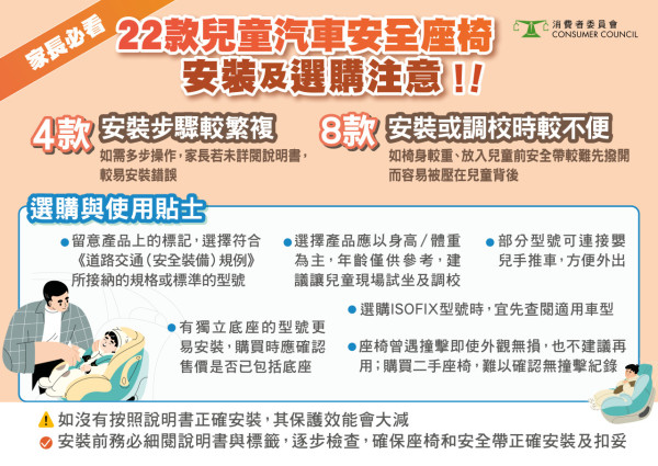 消委會實測22款兒童汽車座椅 新法規前家長必讀選購攻略