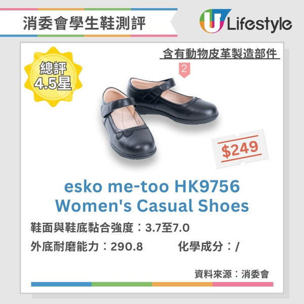 消委會學生鞋檢測｜13樣本檢出致癌物質及塑化劑附名單 揀安全舒服學生鞋5招家長必學