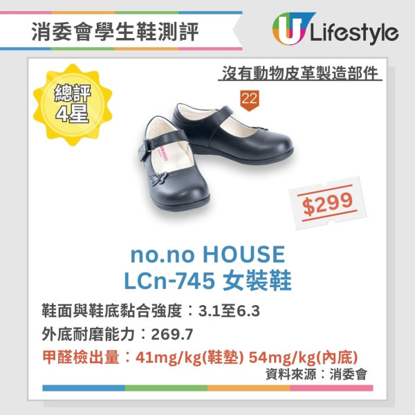 消委會學生鞋檢測｜13樣本檢出致癌物質及塑化劑附名單 揀安全舒服學生鞋5招家長必學