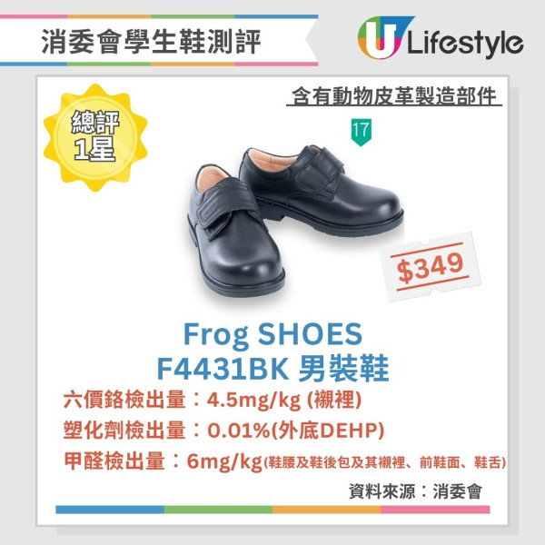 消委會學生鞋檢測｜13樣本檢出致癌物質及塑化劑附名單 揀安全舒服學生鞋5招家長必學