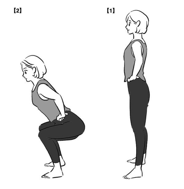 「深蹲」（Squat）可全面增強下半身和背部肌肉，是核心和腿部力量的基礎訓練，建議重複10次為一組，共進行3組。（圖片來源︰《介護ポストセブン》）
