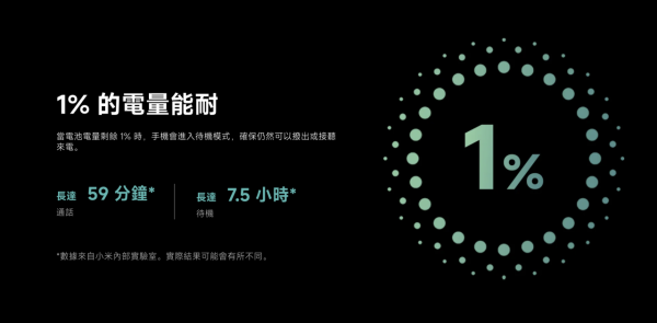 新機登場 電量王Redmi 15正式開賣 7000mAh售價僅$1,399