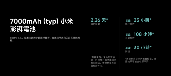 新機登場 電量王Redmi 15正式開賣 7000mAh售價僅$1,399