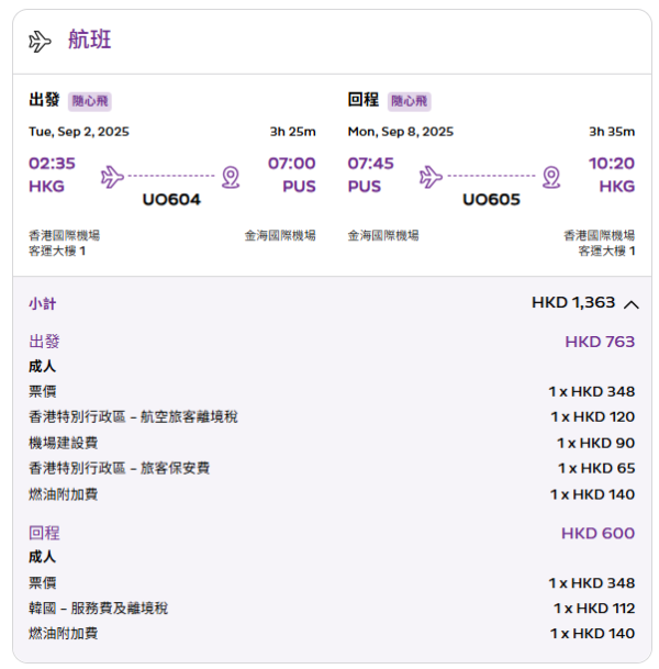 香港快運航空推釜山+大邱機票優惠！單程票價低至8起  可選不同城市上機 