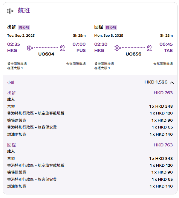 香港快運航空推釜山+大邱機票優惠！單程票價低至8起  可選不同城市上機 