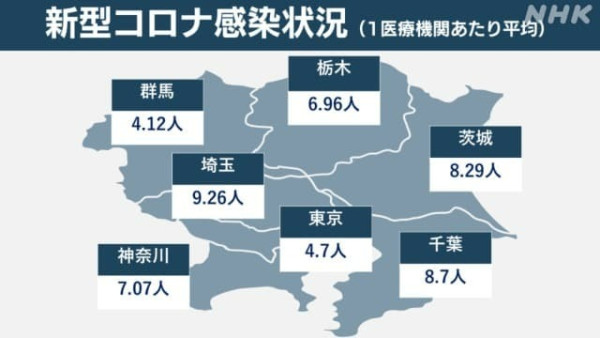 疫情又變種？日本新冠確診個案連續8週上升 專家警告新變種病毒1病徵更嚴重 