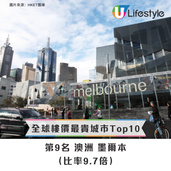 樓價最貴城市排行榜｜港人不吃不喝14年先買到樓！香港樓價連續15年冠全球