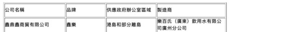 政府辦公室停用內地「鑫樂」水 由屈臣氏暫代供應