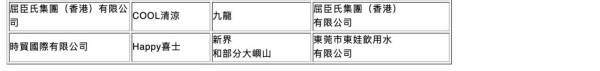 政府辦公室停用內地「鑫樂」水 由屈臣氏暫代供應