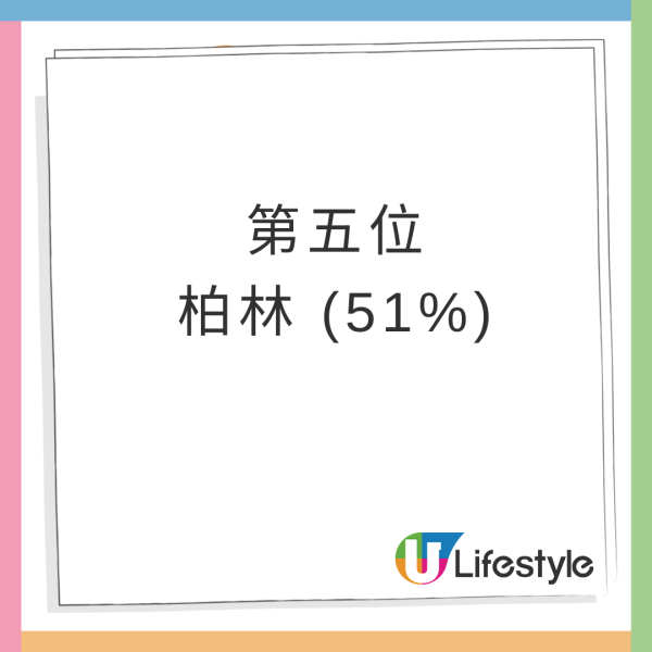 全球十大「最想長居的國際城市」結果出爐！台北擊敗新加坡奪冠 頭三名都係亞洲城市 