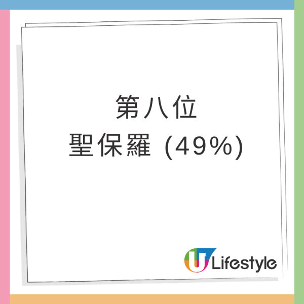 全球十大「最想長居的國際城市」結果出爐！台北擊敗新加坡奪冠 頭三名都係亞洲城市 