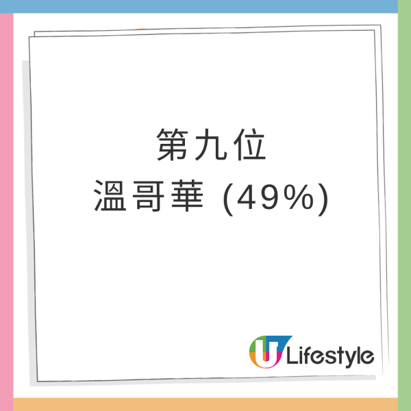 全球十大「最想長居的國際城市」結果出爐！台北擊敗新加坡奪冠 頭三名都係亞洲城市 