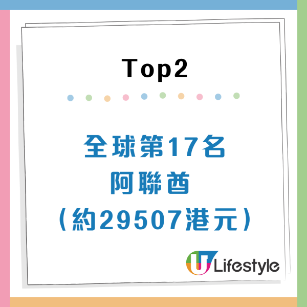 全球月薪排行榜2025香港平均人工幾錢？位居亞洲第5超內地38位