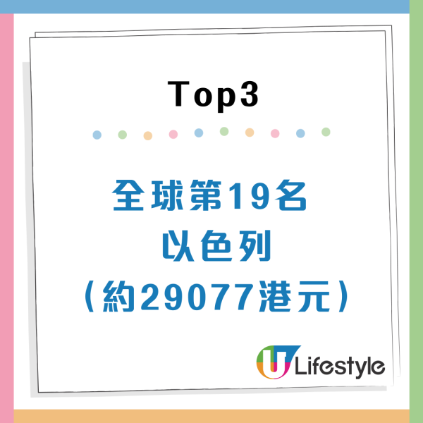 全球月薪排行榜2025香港平均人工幾錢？位居亞洲第5超內地38位
