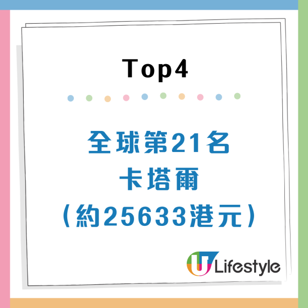 全球月薪排行榜2025香港平均人工幾錢？位居亞洲第5超內地38位